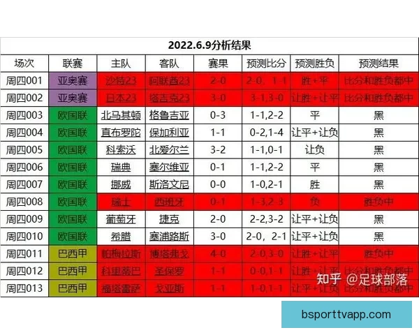 世界杯竞猜预测：分析球队实力与赛事走势，助力精准预测赛事结果